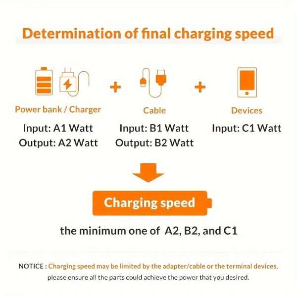 Fast Charging USB Type C Cable 39.37 Inch/59.06 Inch/78.74 Inch/118.11 Inch Data Cable Suitable For Samsung Xiaomi OPPO Vivo Charging Cable